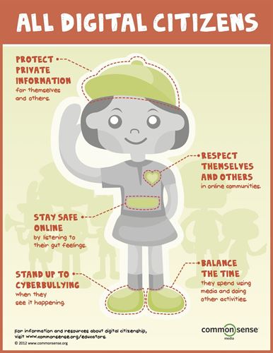 Poster of student dressed as scout with text: All Digital Citizens Protect Private Information for themselves and others - Respect themselves and others in online communities - Balance the time they spend using media and doing other activities - Stand up to cyberbullying when they see it happen - Stay safe online - by listening to their gut feelings - For information and resources about digital citizenship, visit www.commonsense.org/educators - Copyright www.commonsense.org - icon of CommonSense Media